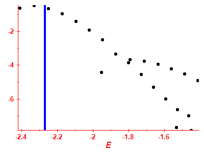 Strength function log